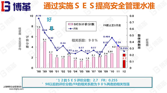 汽車主機廠安全評估SES培訓 汽車主機廠安全評估SES培訓