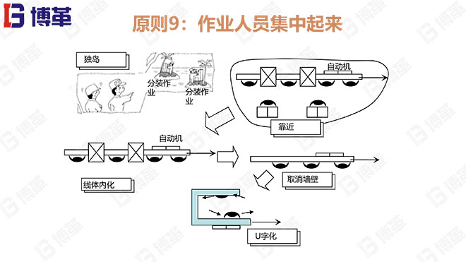 JIT改善的23個原則 JIT改善的23個原則